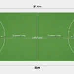 Hockey Pitch Guide: Size, Markings and Types